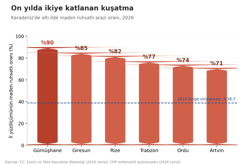 Karadeniz’de altın hücumunun acı faturası: "Kendi bahçemizden çıkan fındığı artık yemiyoruz" - Resim : 3