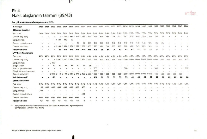 Flaş 'Akkuyu' iddiası, belgeler ortaya &ccedil;ıktı: 'Cumhuriyet tarihindeki en b&uuml;y&uuml;k peşkeş' - Resim : 2