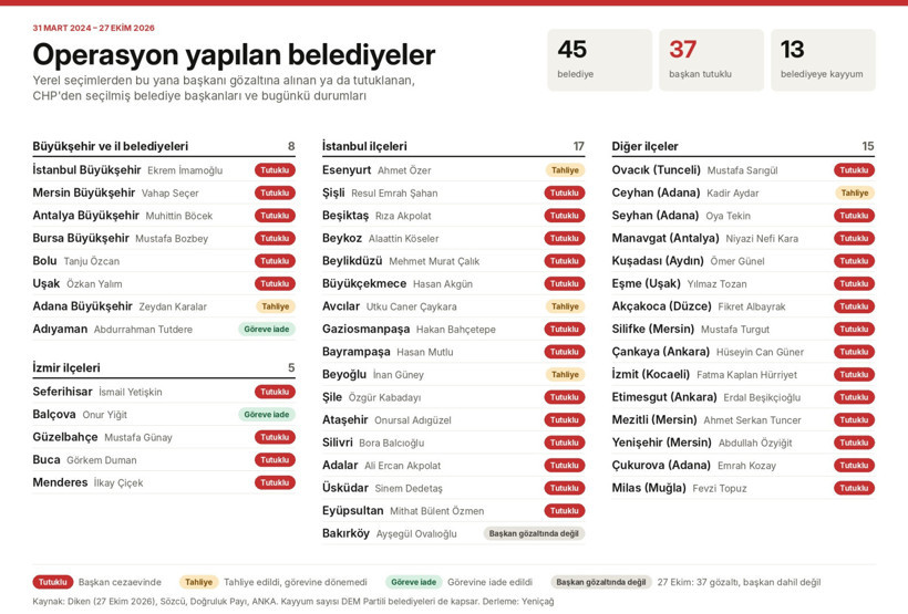 Bakırköy Belediyesi'ne 'Sen misin YENİ Parti'ye geçen' operasyonu mu bu? - Resim : 1