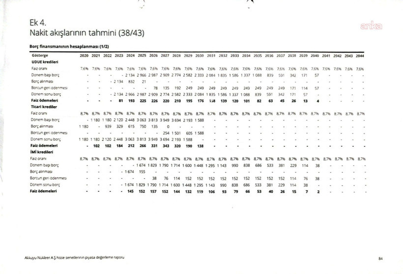 Flaş 'Akkuyu' iddiası, belgeler ortaya &ccedil;ıktı: 'Cumhuriyet tarihindeki en b&uuml;y&uuml;k peşkeş' - Resim : 7