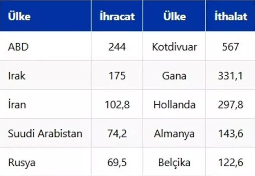 Türkiye yetiştirmediği üründen milyonlarca dolar kazandı - Resim: 7