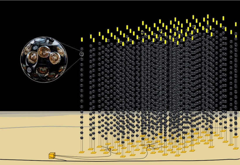 Dünya dışından gelen dev nötrinonun sırrı ne? Akdeniz’in derinlerinde tespit edildi - Resim: 4