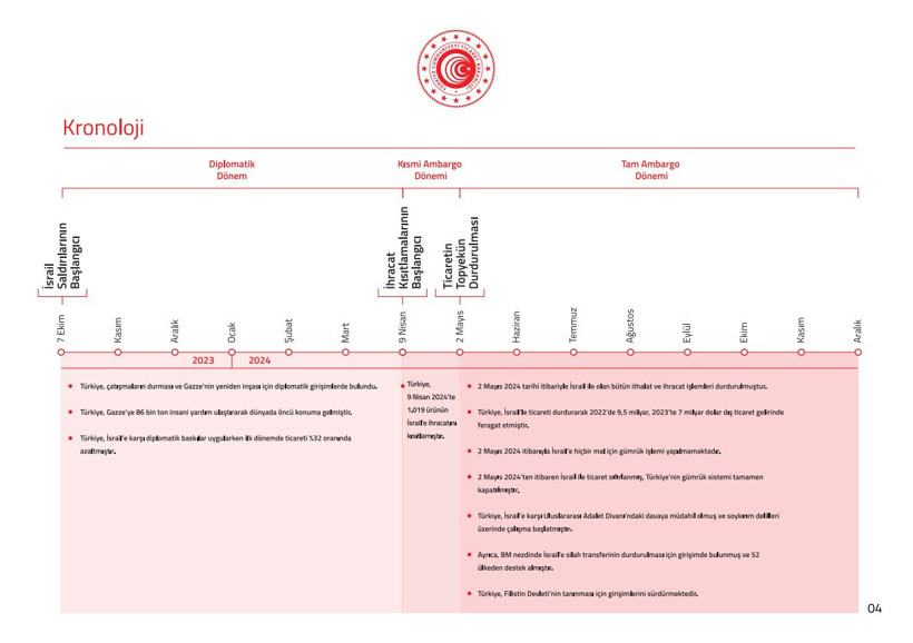 İsrail'e ticaret yasağı sözde kaldı: BM gerçeği ortaya çıkardı - Resim : 1