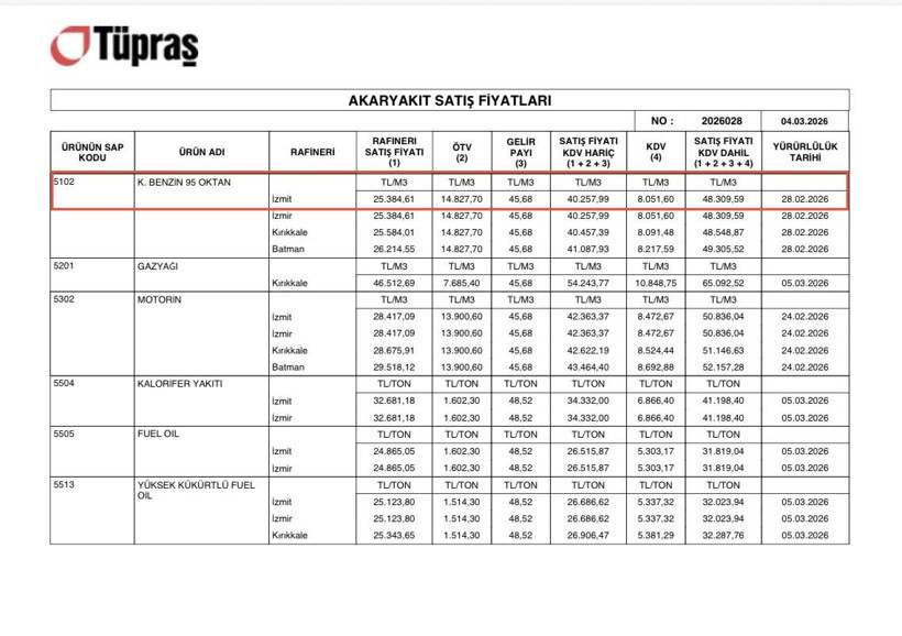 CHP’li Deniz Yavuzyılmaz: Benzinin pompa fiyatının yüzde 42’si vergi - Resim : 2