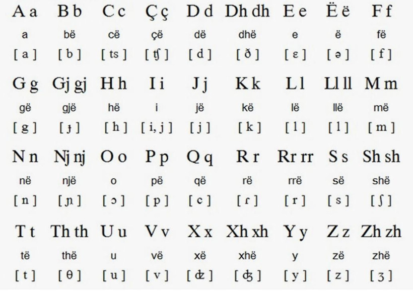 Dünyanın en zor dilleri belli oldu: Türkçe kaçıncı sırada yer alıyor? İşte güncel liste… - Resim: 20