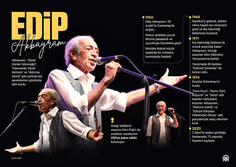 Diş hekimliğini bırakıp efsane olan adam: Edip Akbayram’ın bilinmeyen çocukluk mücadelesi - Resim: 2