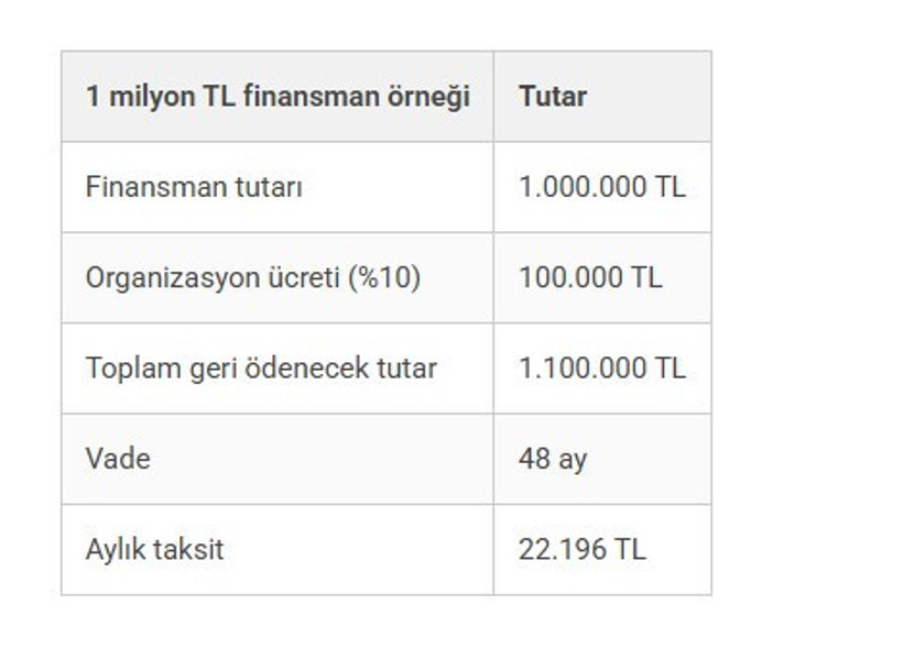 Kredi faizleri fırlayınca 1 milyon kişi oraya akın etti: Bankaların önünden geçmiyorlar - Resim : 3