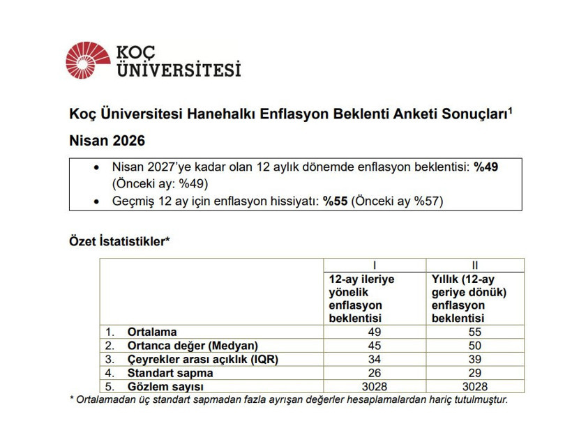 Vatandaşın enflasyonu buzdağını aştı - Resim : 1