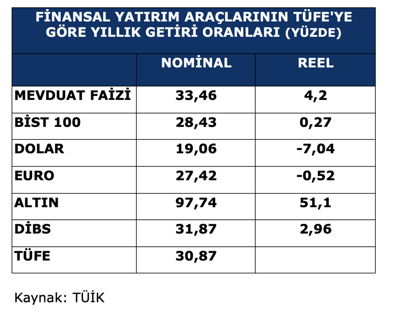 FİNANSAL YATIRIM ARA&Ccedil;LARI VE İSTİKRAR - Resim : 1