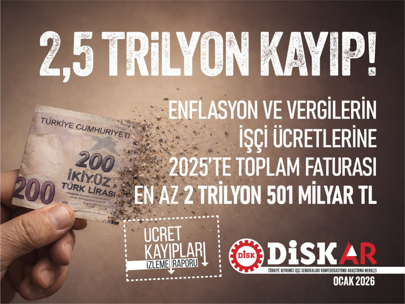 Asgari ücretlilerin 2025'te 2,5 trilyon parası kayıp - Resim : 2