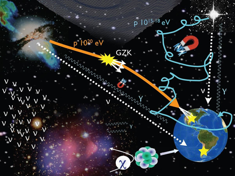 Dünya dışından gelen dev nötrinonun sırrı ne? Akdeniz’in derinlerinde tespit edildi - Resim: 2