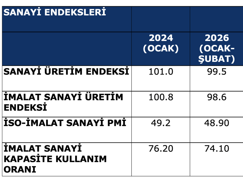 Sanayimizi koruyamadık - Resim : 1