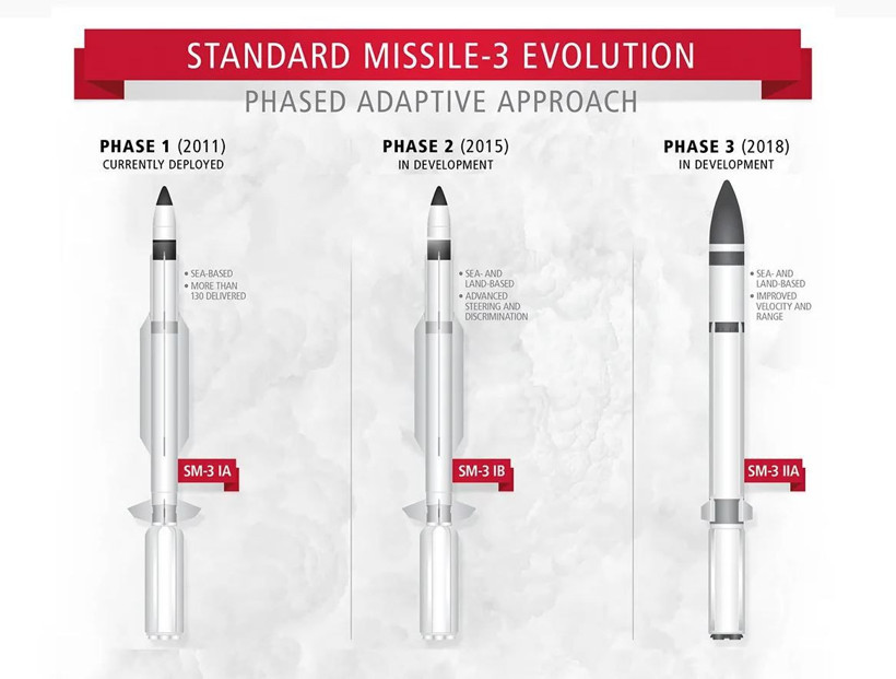 İran füzesi hangi füzeyle imha edildi? İşte merak edilen sorunun yanıtı... - Resim: 9