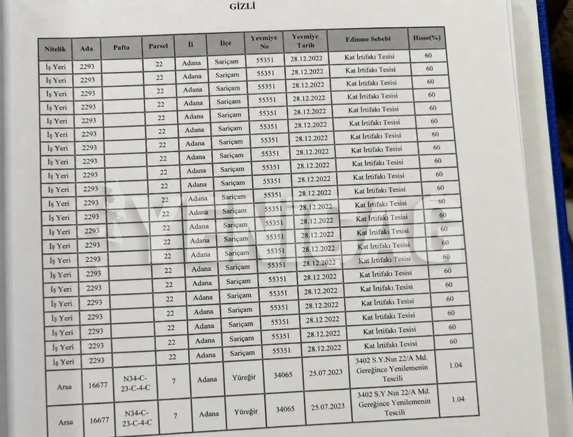 Gülistan Doku soruşturmasında tutuklanan Tuncay Sonel'in şoke eden tapu kayıtları - Resim : 2