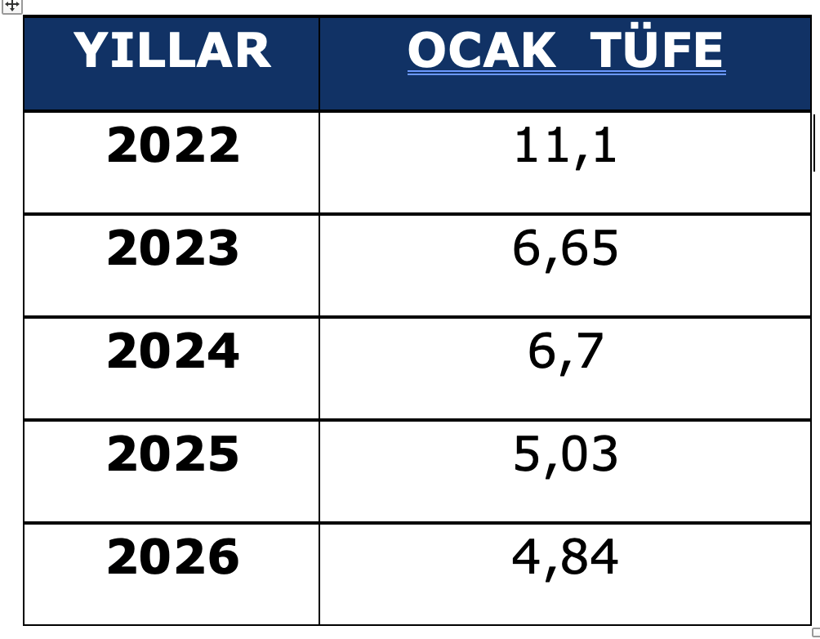 Ocak enflasyonu analizi… - Resim : 1
