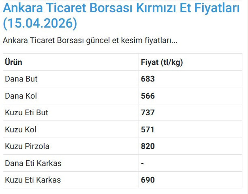 Kurban bayramı öncesi et fiyatlarında 100 günlük çıkmaz - Resim : 3