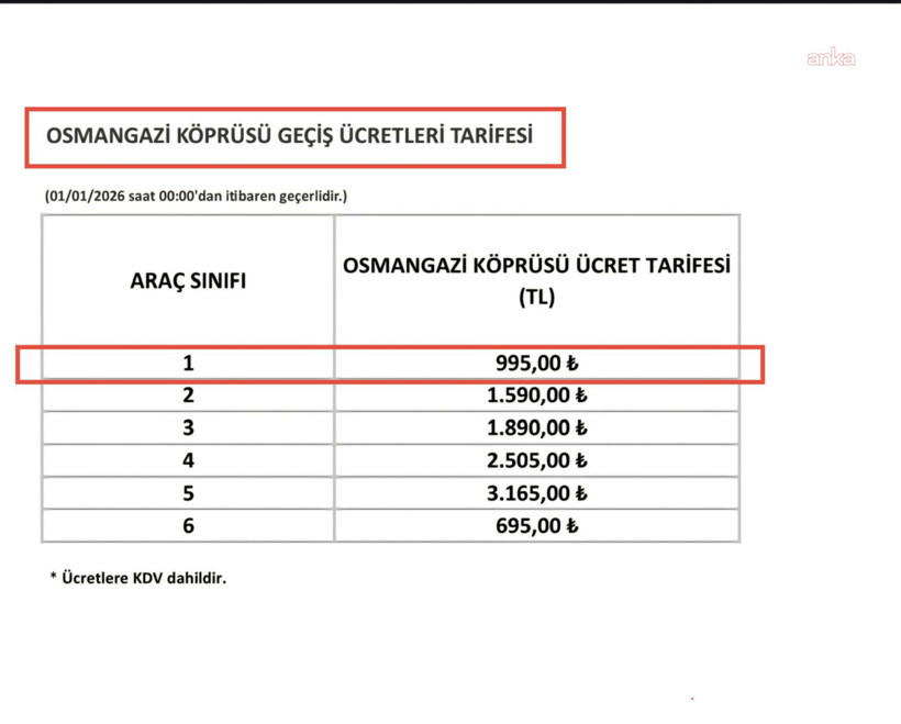 CHP'li Deniz Yavuzyılmaz verileri paylaştı: Bunun adı garantili soygundur - Resim : 3