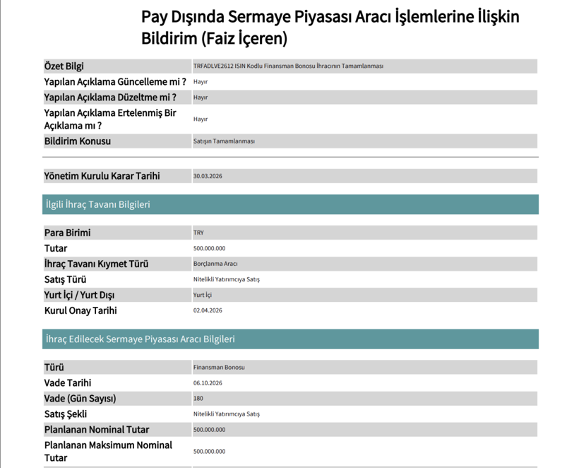 Ali Emre Ballı’nın ölümünün yaşandığı gün şirket temerrüde düştü: 615,9 milyon TL ödenemedi - Resim : 2