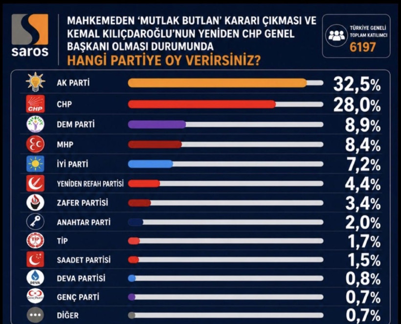 Şamil Tayyar’dan çarpıcı anket analizi: 'Seçmen hiçbirine güvenmiyor' - Resim : 2