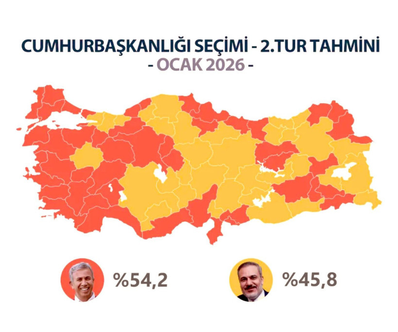 Erdoğan sonrası AKP'de Hakan Fidan şoku: Hem Ekrem İmamoğlu'na hem de Mansur Yavaş'a kaybediyor - Resim : 1