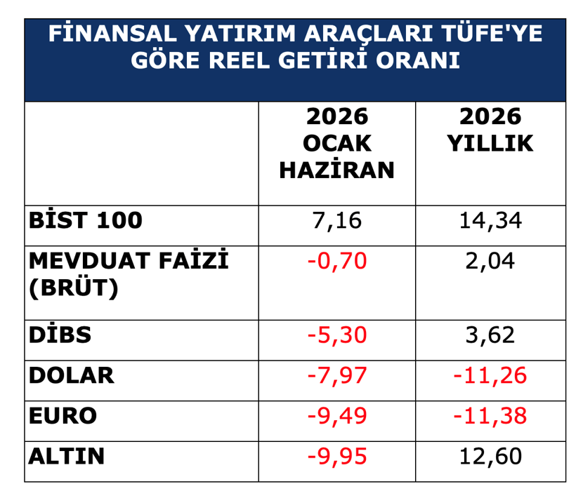Şimdi de T&uuml;rkiye kur &ccedil;ıkmazında - Resim : 1