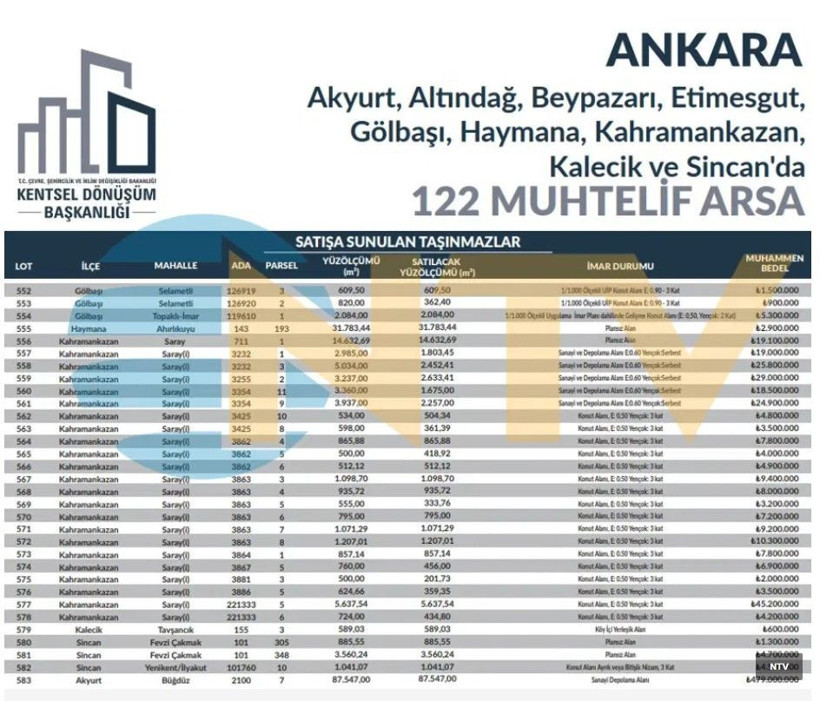 200 bin liraya kapış kapış arsa satılıyor: 660 tanesi ihaleye çıktı - Resim: 5
