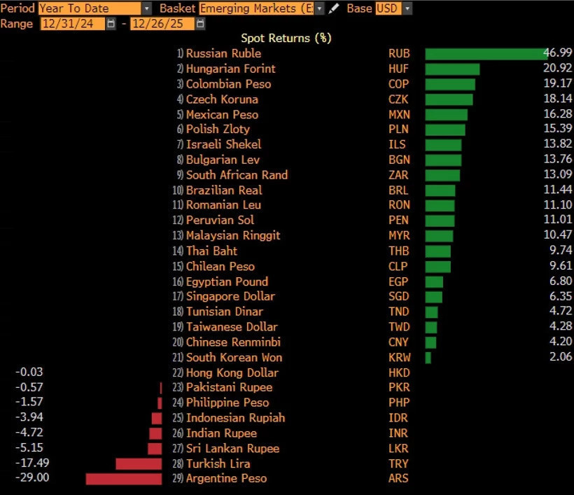 T&uuml;rk lirası dolar karşısında son sıraya demir attı - Resim : 1