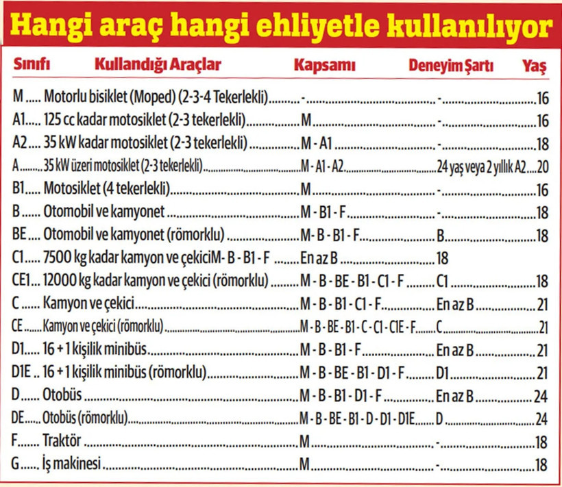‘Bisiklet’ deyip geçmeyin: Binlerce lira cezası var - Resim : 1