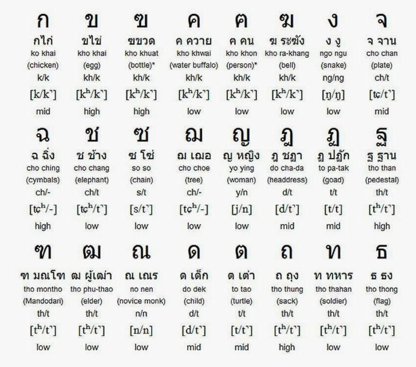Dünyanın en zor dilleri belli oldu: Türkçe kaçıncı sırada yer alıyor? İşte güncel liste… - Resim: 22