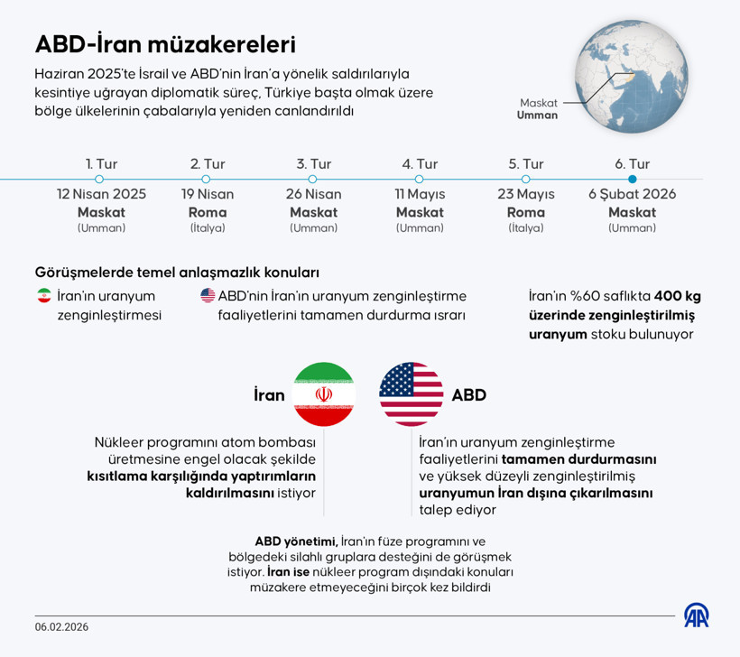 İran ve ABD ne istiyor? Nükleer müzakere için masaya oturdular - Resim : 2