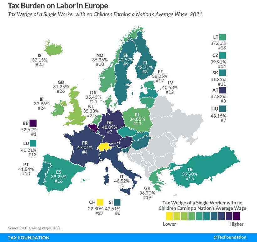 Avrupa'da vergi yükü alarm veriyor: Belçika zirvede, Türkiye ortalarda - Resim : 1
