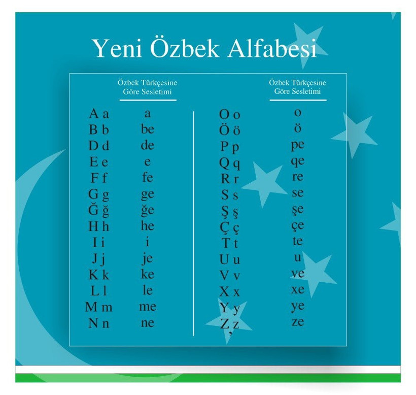 Özbekistan'da yeni alfabe yasası onaylandı: 28 harften oluşacak - Resim : 1