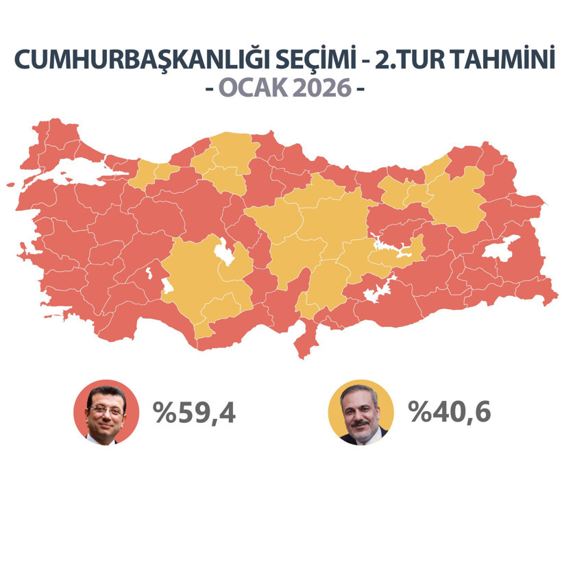 Erdoğan sonrası AKP'de Hakan Fidan şoku: Hem Ekrem İmamoğlu'na hem de Mansur Yavaş'a kaybediyor - Resim : 2