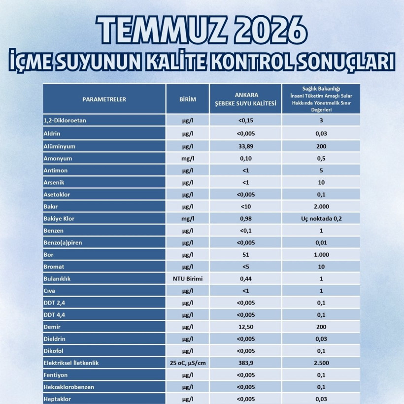 Ankara'da 