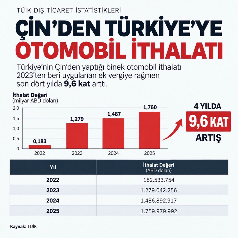 Vatandaşın ucuz araç alması nasıl engelledi? - Resim: 7