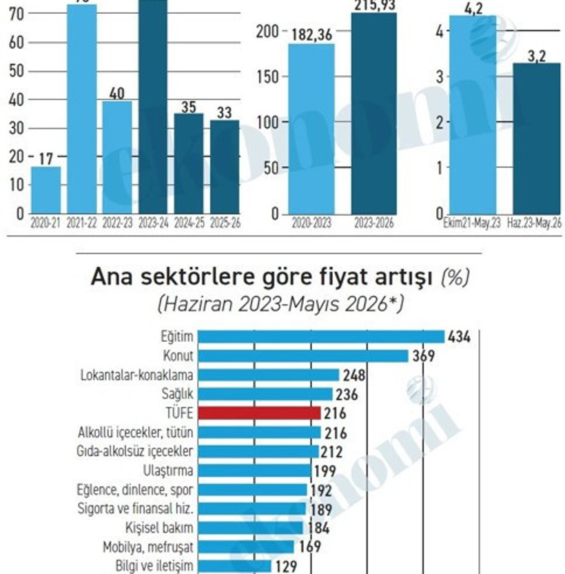 Ünlü ekonomist Mehmet Şimşek'i fena yakaladı: Gözlerden kaçan detayı açıkladı - Resim : 1