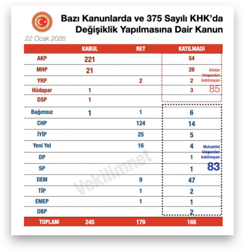 Meclis'in 'emekli' hassasiyeti: 168 vekil katılmadı - Resim : 2