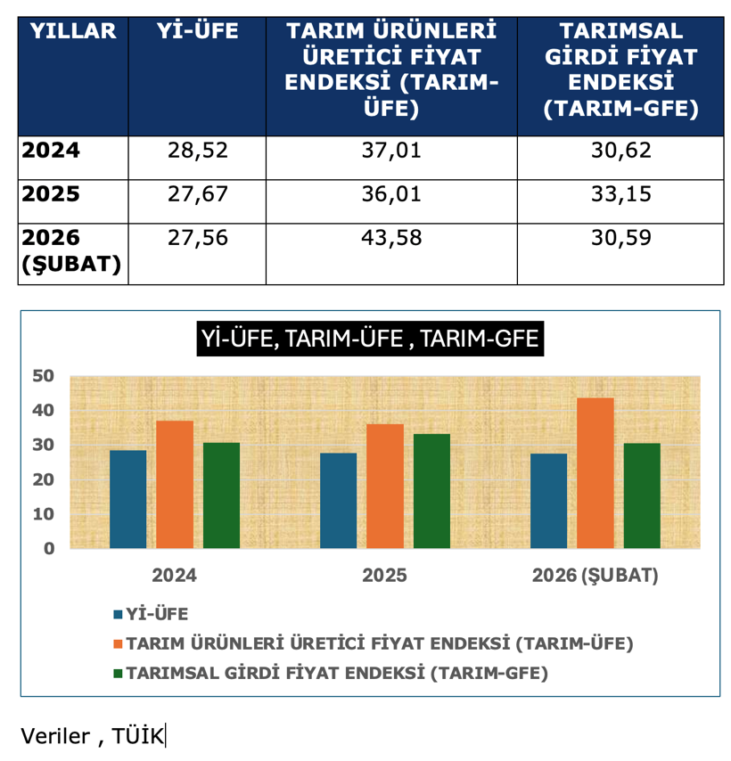 Gıda kıtlığı olur mu, çözüm nedir? - Resim : 1