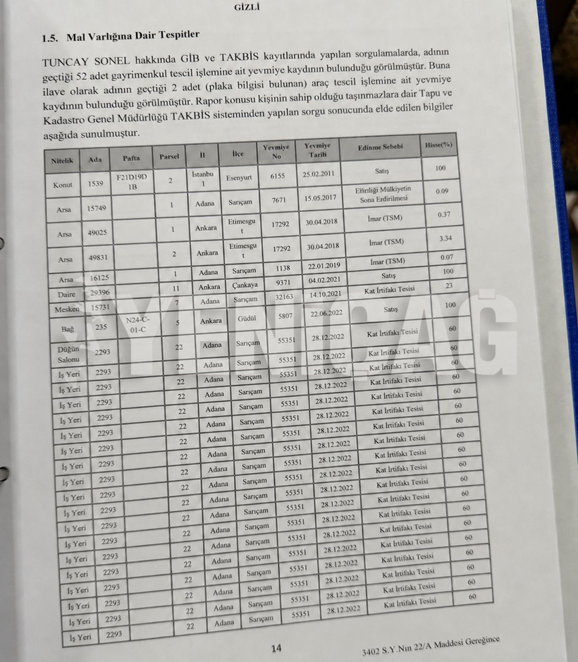 Gülistan Doku soruşturmasında tutuklanan Tuncay Sonel'in şoke eden tapu kayıtları - Resim : 1