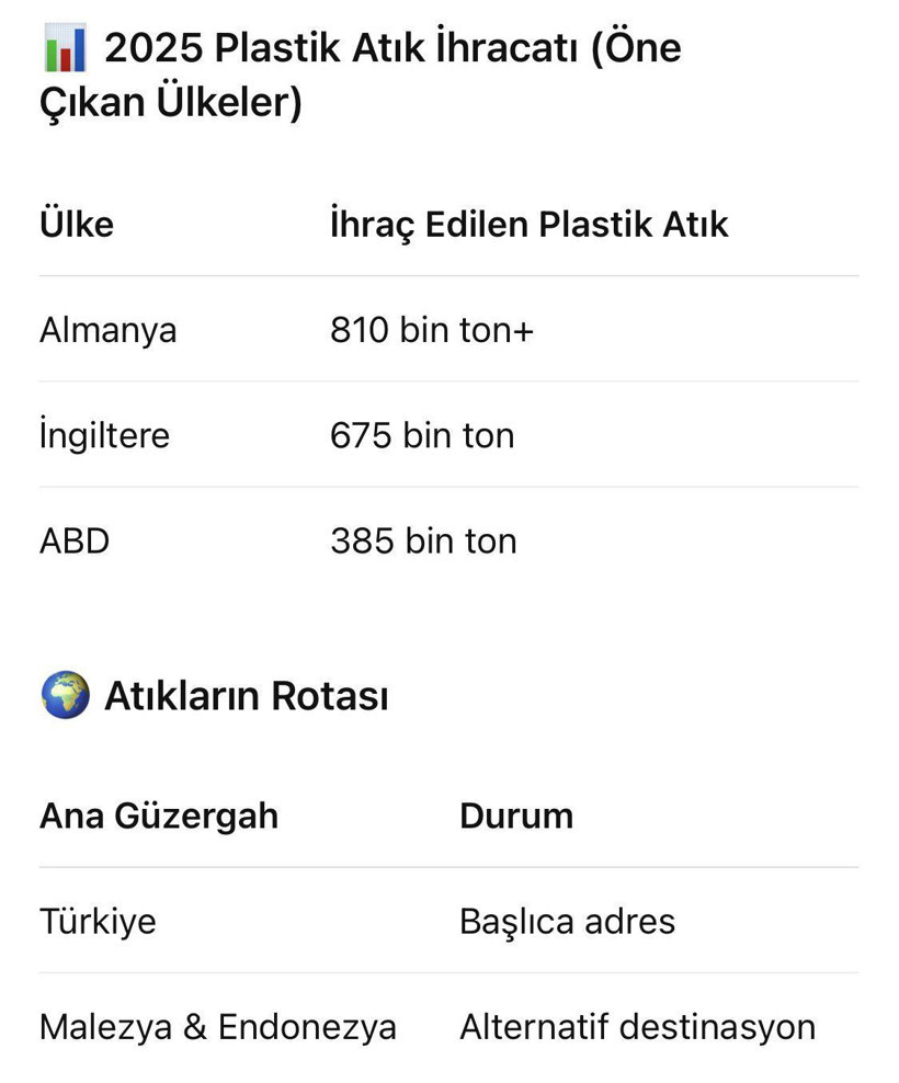 Geri dönüşüm politikası olmayınca: Türkiye Avrupa’nın çöplüğü oldu - Resim: 1