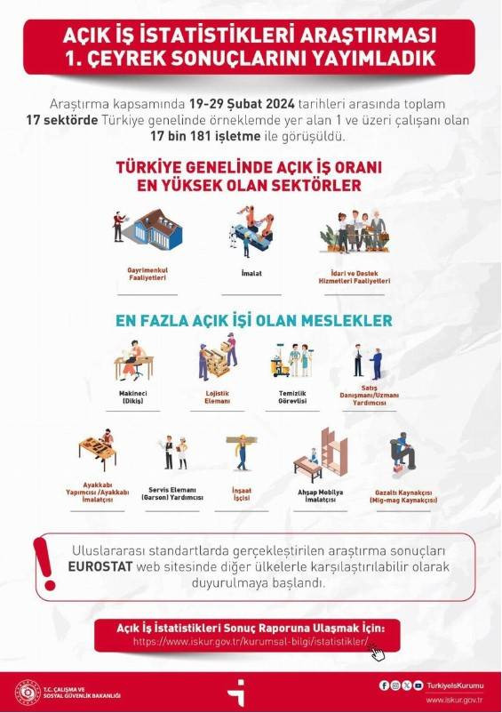 Türkiye’de en çok aranan meslekler belli oldu. İşte o liste - Resim: 4