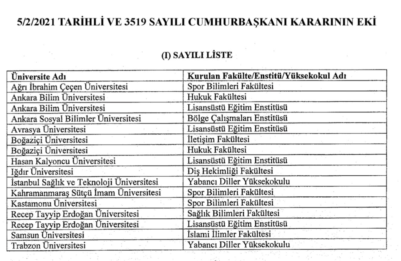 Cumhurbaşkanı Erdoğan'dan yeni Boğaziçi kararı - Resim : 1