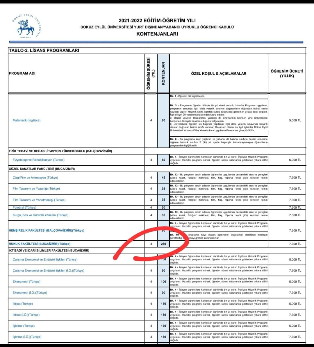 Hukuk fakültesinin yarısını yabancılara açtılar. Sınavsız girecekler - Resim : 1