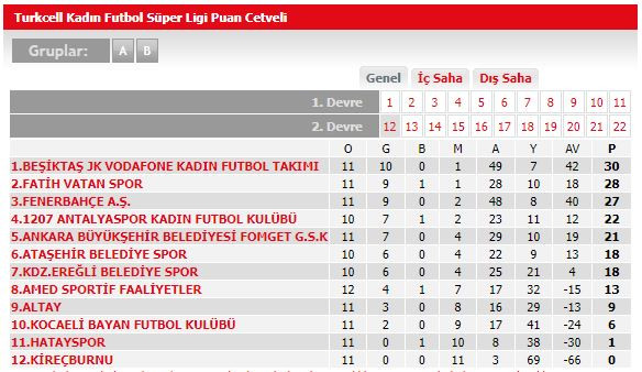 Fenerbahçe Kadın Futbol Takımı, Beşiktaş'ı derbide mağlup etti! Tribünde olay... - Resim : 3