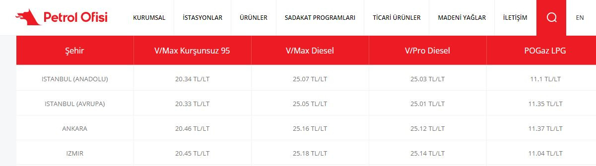 Benzine dev zam. Akaryakıt fiyatlarında zam kasırgası - Resim : 1