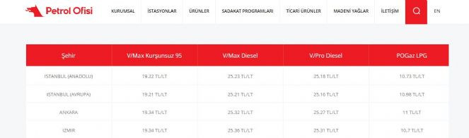 Mazota zam. Yarın motorin almaya gidenleri pompacılar g&uuml;lerek karşılayacak - Resim : 1