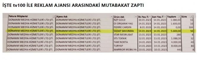 TV100’den SADAT’a suç duyurusu - Resim : 1