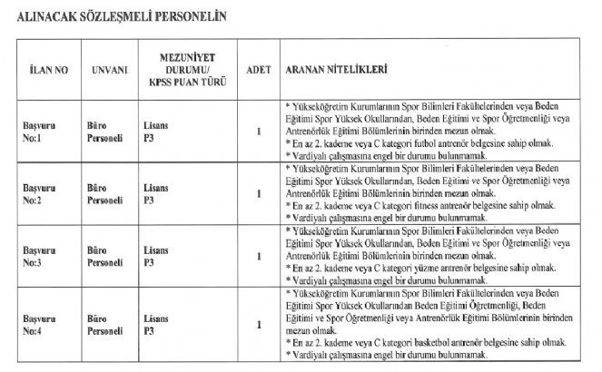 Boğaziçi Üniversitesi 4 sözleşmeli personel alacak (02 Ocak 2023) - Resim : 1