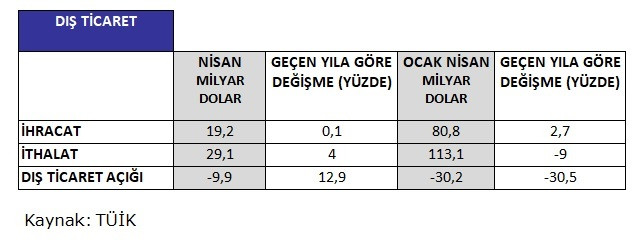 dis-ticaret.jpg