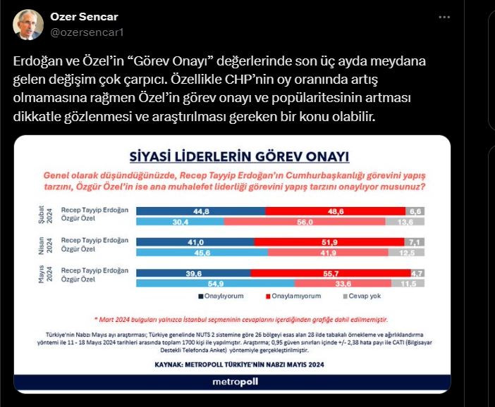 ozer-sencar.jpg